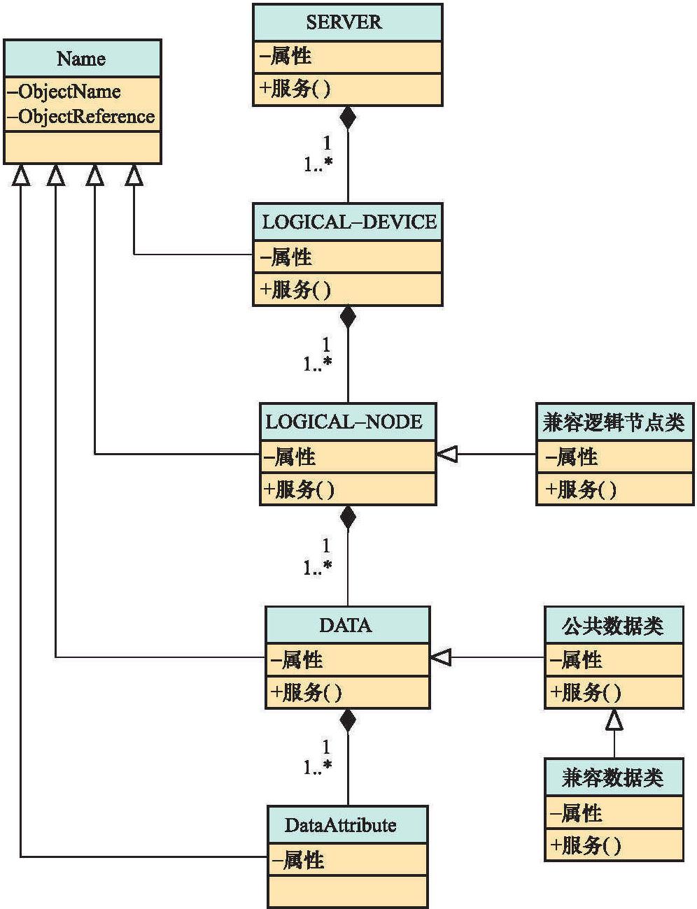 2.2 面向?qū)ο蠹夹g(shù)